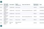 2018 Peugeot 308SW, 1,5 BlueHDI 130hk Manuell, 87700km
