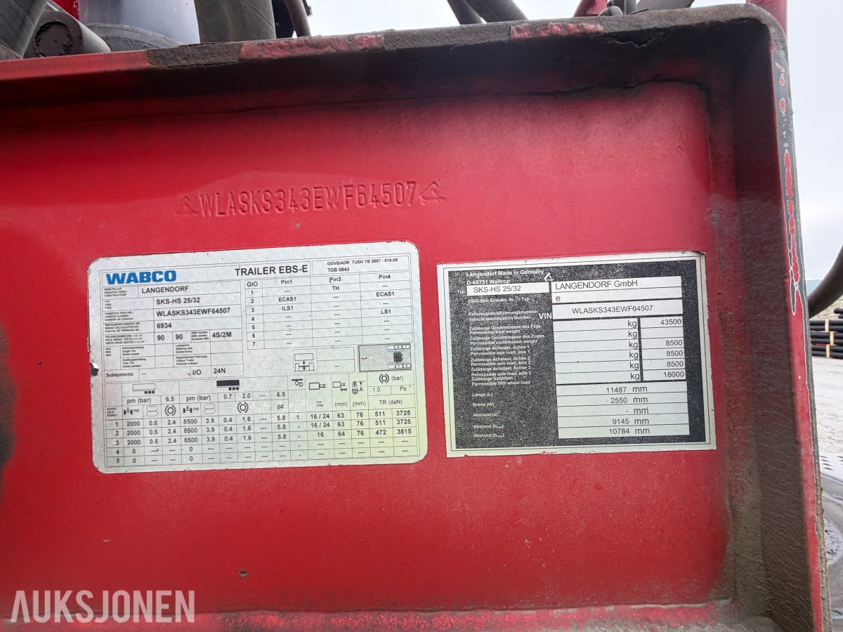 2014 Lagendorf Sks-Hs 25/33 